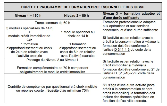 Salarié,courtier crédit,formation