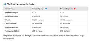 BPCE fusion caisse épargne banque populaire