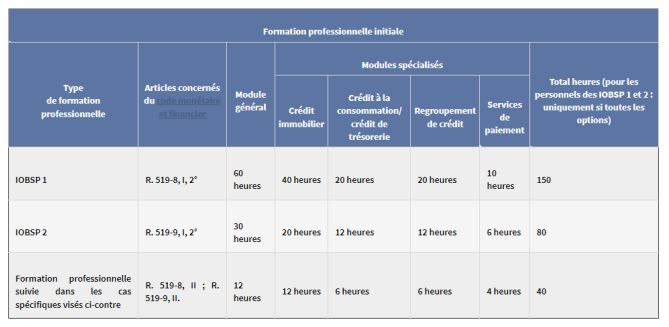 formation iobsp niveau 1 orias