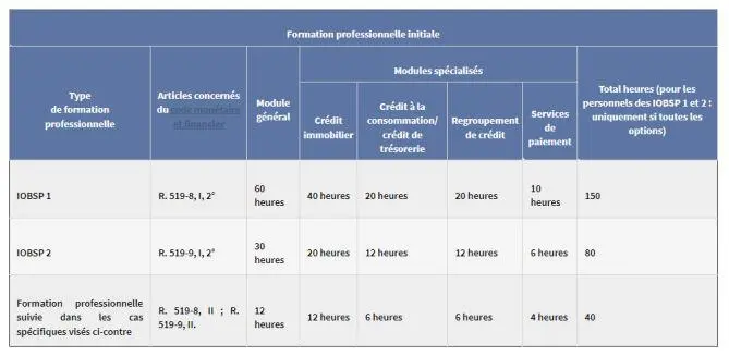 Formation IOBSP niveau 2 Orias | CIB Formation formation iobsp,niveau 2,orias