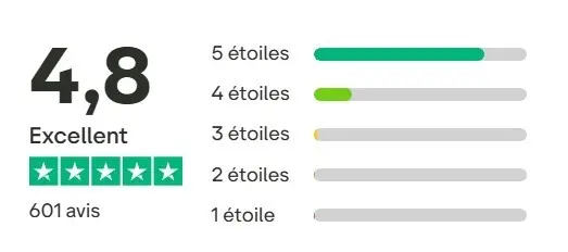 Note et avis clients de CIB Formation sur Trustpilot